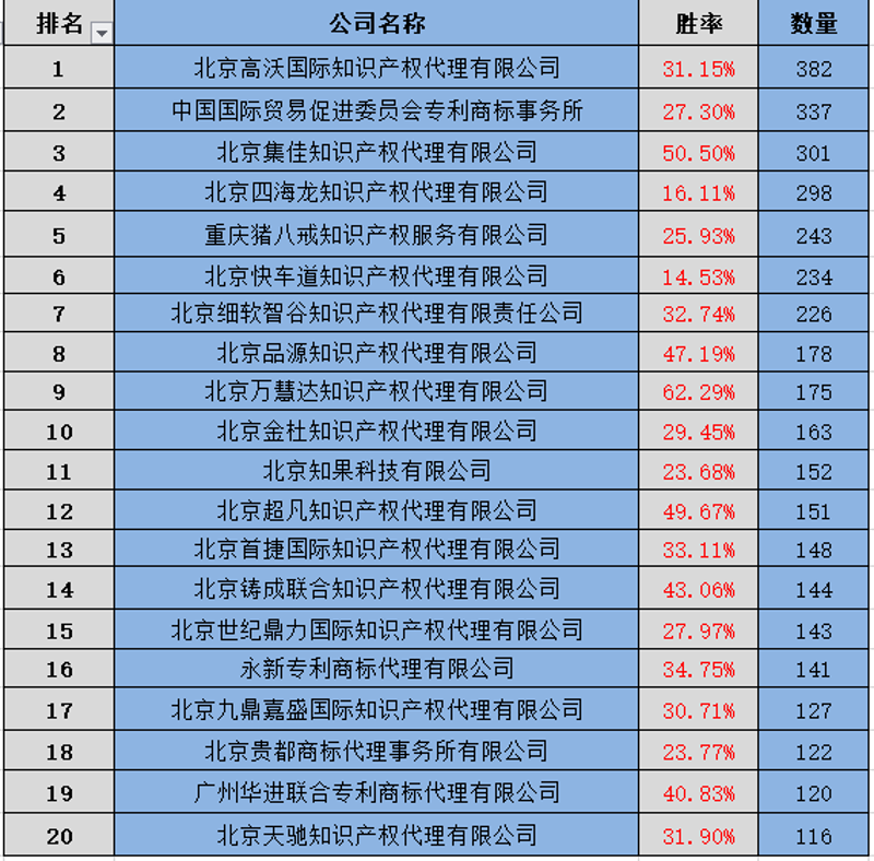 商标驳回复审:企业品牌保卫战的重要一环