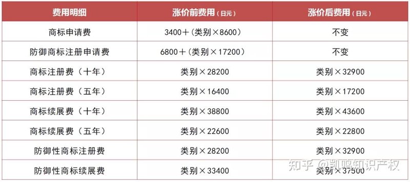 商标注册代理行业:新动态与机遇