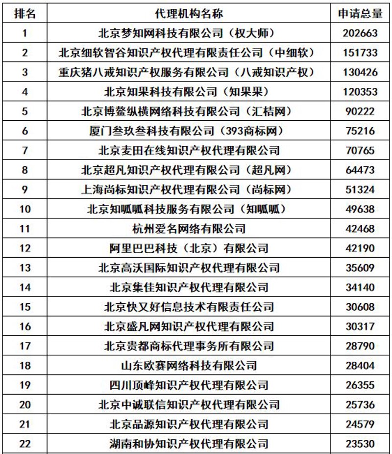商标驳回复审：企业知识产权保护的新篇章