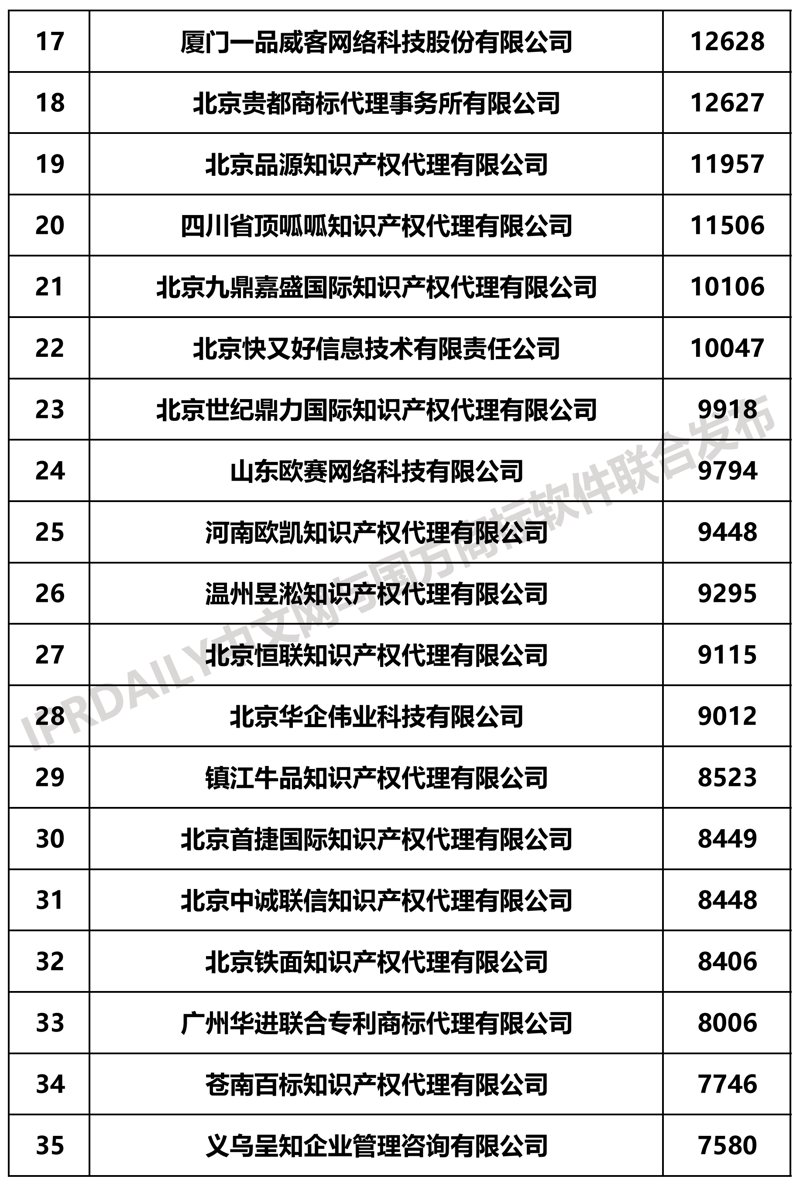 解读商标申请费用：让创业之路更顺畅